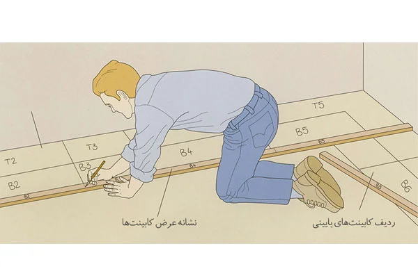 لکه گذاری در طراحی کابینت