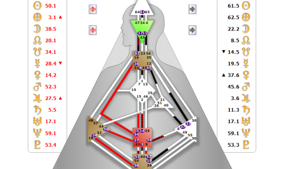 طراحی انسانی یا human design