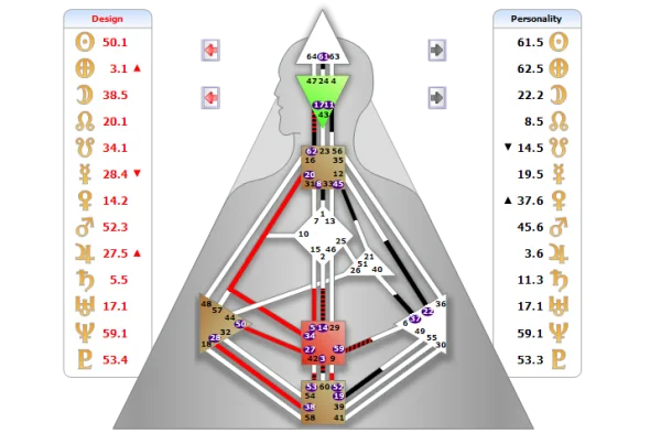 طراحی انسانی یا human design