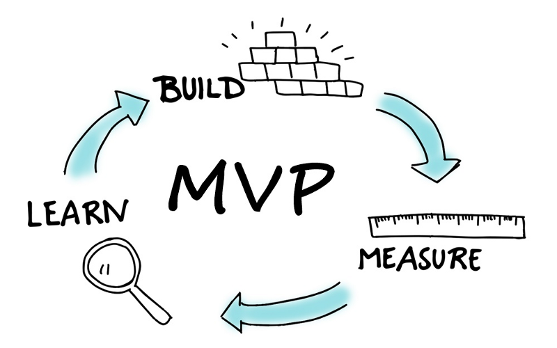 MVP چیست؟ | Minimum Viable Product mvp - ام وی پی چیست؟