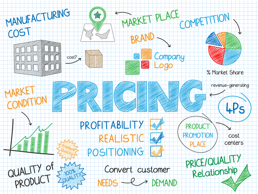 قیمتگذاری محصول: چطور ارزش خلقشده را به پول تبدیل کنیم؟ قیمت گذاری
