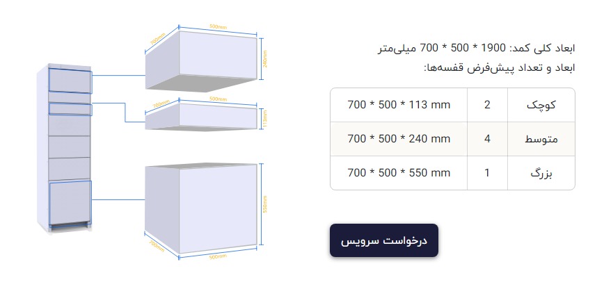 اطلاعات فنی کمدهای گنجه هاست