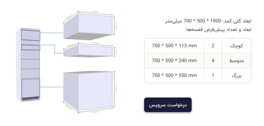 اطلاعات فنی کمدهای گنجه هاست