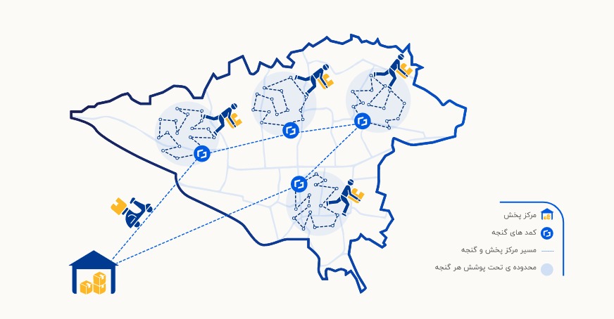 نحوه عملکرد پلتفرم گنجه