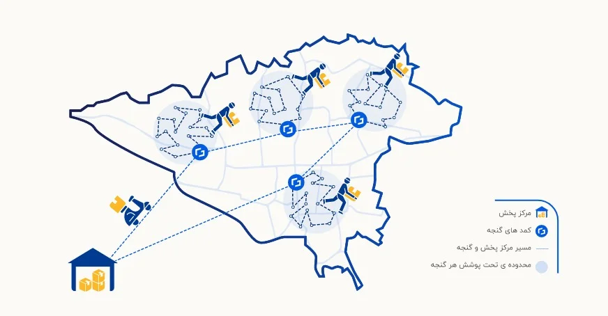 نحوه عملکرد پلتفرم گنجه