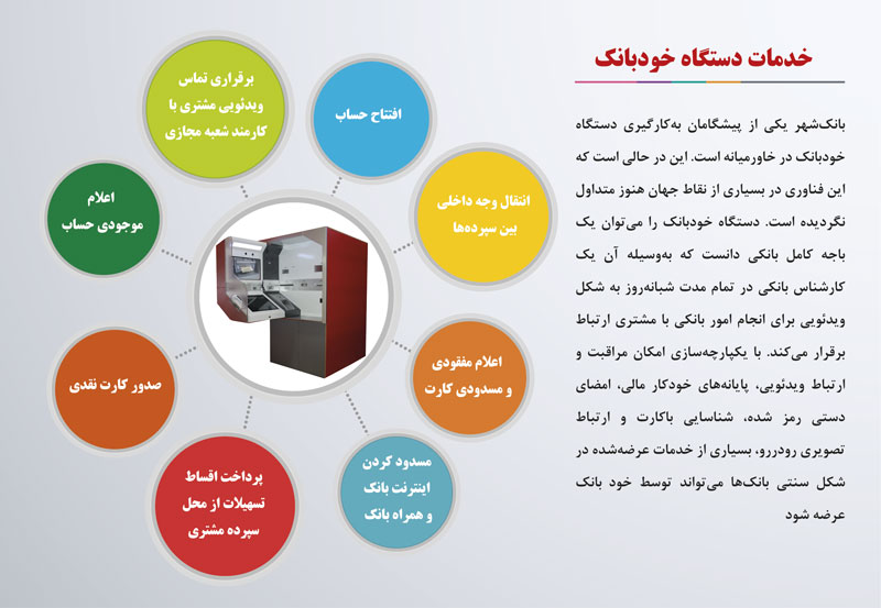 دستگاههای خودبانک | Virtual Teller Machine VTM_ دستگاه خودبانک VTM