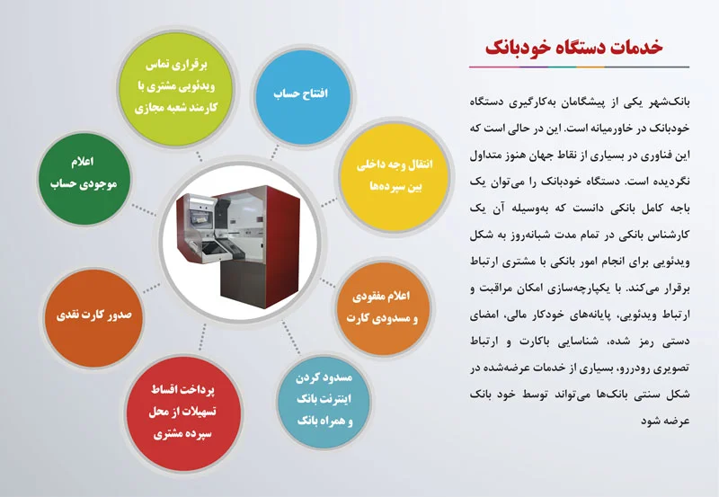 VTM_ دستگاه خودبانک VTM