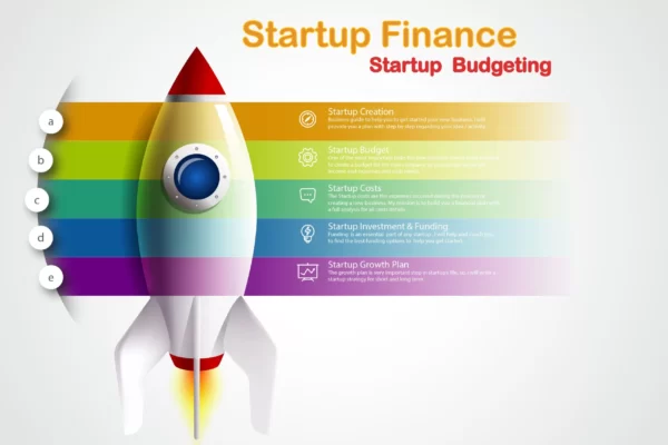 استارت آپ های حوزه مالی