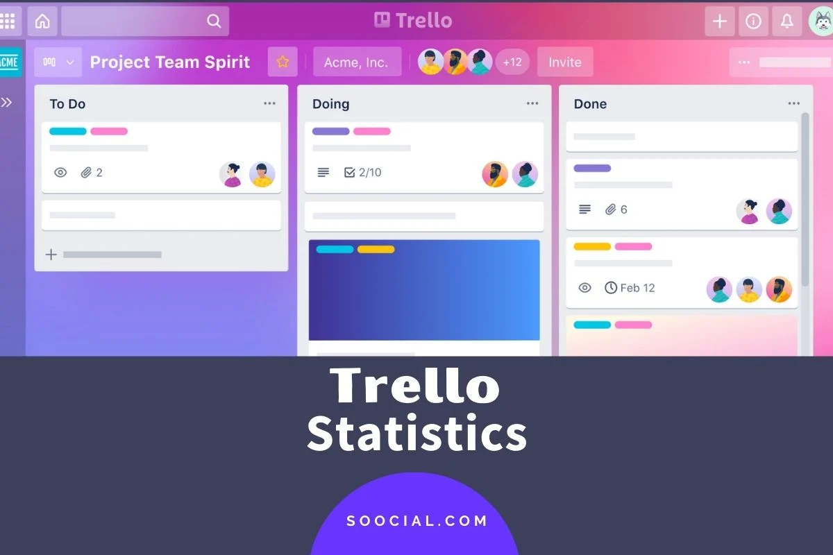 مدیریت پروژه با ترلو | Terllo Trello Statistics نرم افزار ترلو آسانسازان مدیریت پروژه با ترلو | Terllo