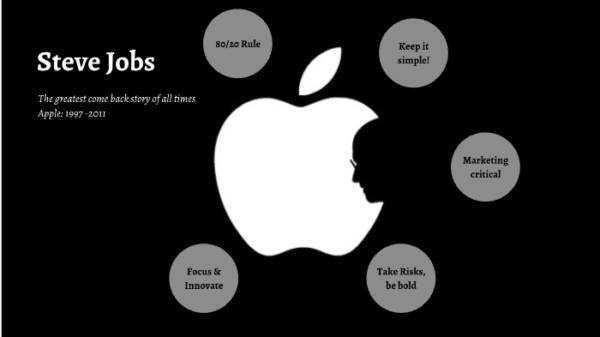 طراحی محصول با نگاه استیو جابز | Jobs Outlook نگاهی به دست نوشته های استیو جابز - ساده نگه ش دار