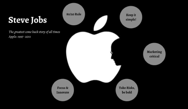 نگاهی به دست نوشته های استیو جابز - ساده نگه ش دار