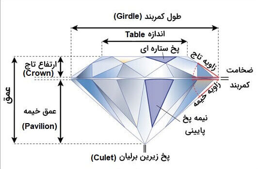 facet-diamond1- طراحی جواهرات