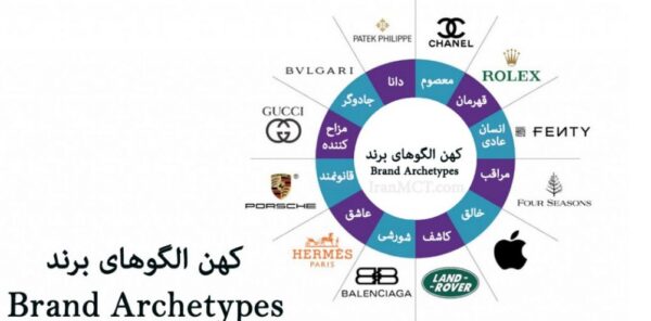 کهن الگوهای برندسازی و هویتسازی | شخصیت پردازی کهن الگوهای برندسازی و هویت پردازی