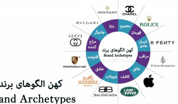 کهن الگوهای برندسازی و هویت پردازی