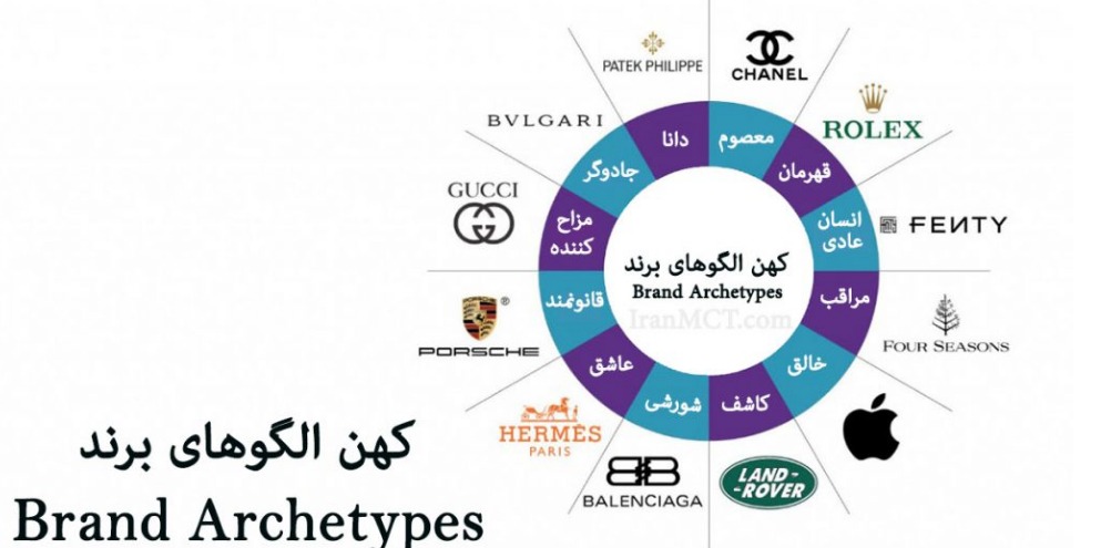 کهن الگوهای برندسازی و هویت پردازی