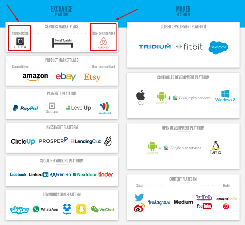 کامودیتی آسان&zwnj;سازان کامودیتی