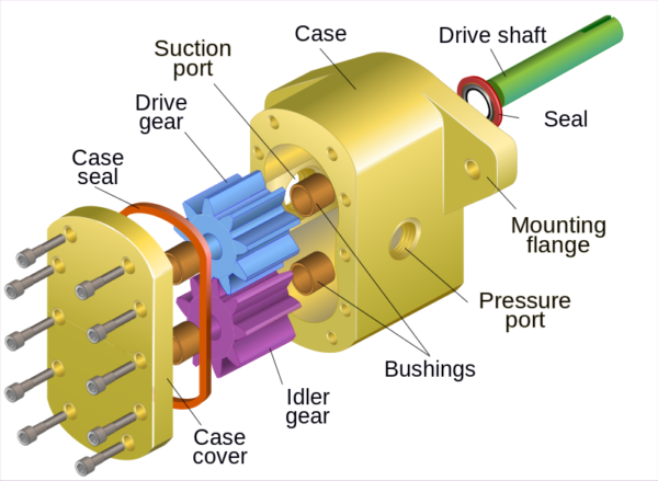 نقشههای انفجاری (Exploded View Drawing): چه هستند و چرا اهمیت دارند؟ Gear pump exploded.svg باشگاه طراحی و پرورش محصول نقشههای انفجاری (Exploded View Drawing): چه هستند و چرا اهمیت دارند؟