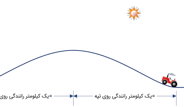 The Average Speed Teaser آسان‌سازان مسئله تراکتور و تپه