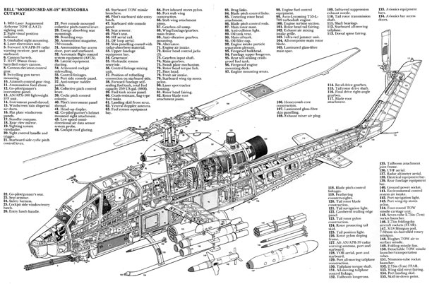 نقشههای انفجاری (Exploded View Drawing): چه هستند و چرا اهمیت دارند؟ cobra lores آسان: باشگاه طراحی و پرورش محصول نقشههای انفجاری (Exploded View Drawing): چه هستند و چرا اهمیت دارند؟