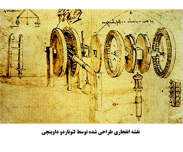 exploded نقشه انفجاری داوینچی آسان‌سازان نقشه‌ انفجاری: کارکرد و طراحی (Exploded View Drawing)
