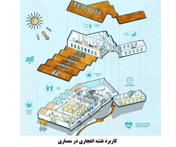 نقشه انفجاری معماری آسان‌سازان نقشه‌ انفجاری: کارکرد و طراحی (Exploded View Drawing)