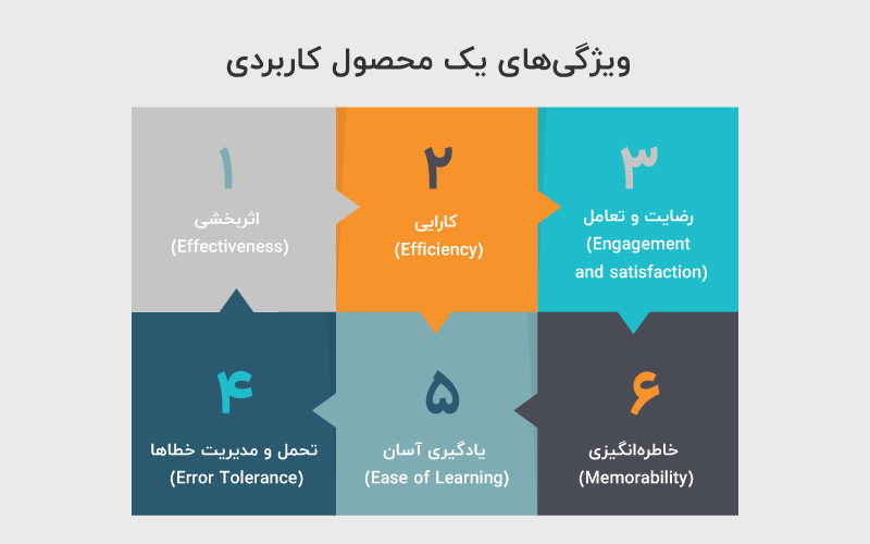 کاربردپذیری usable product کاربردپذیری محصول آسان: باشگاه طراحی و پرورش محصول کاربردپذیری