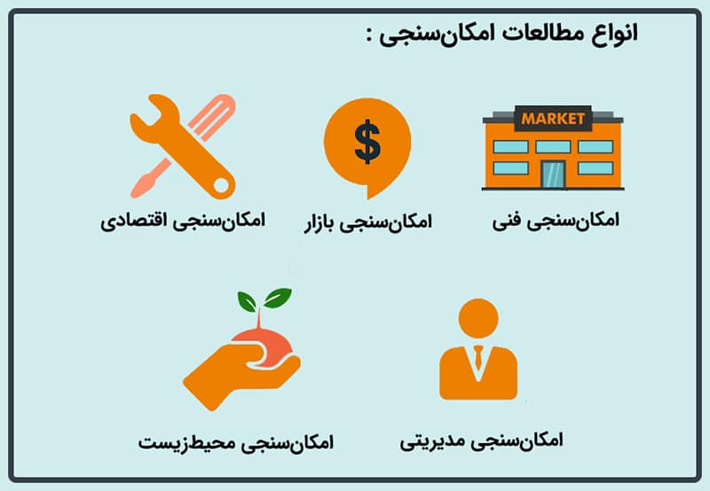 مطالعه امکان سنجی محصول | FS Studies انواع مطالعات امکان سنجی min باشگاه طراحی و پرورش محصول مطالعه امکان سنجی محصول | FS Studies