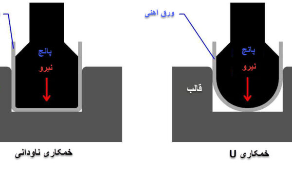 خمکاری فلزات