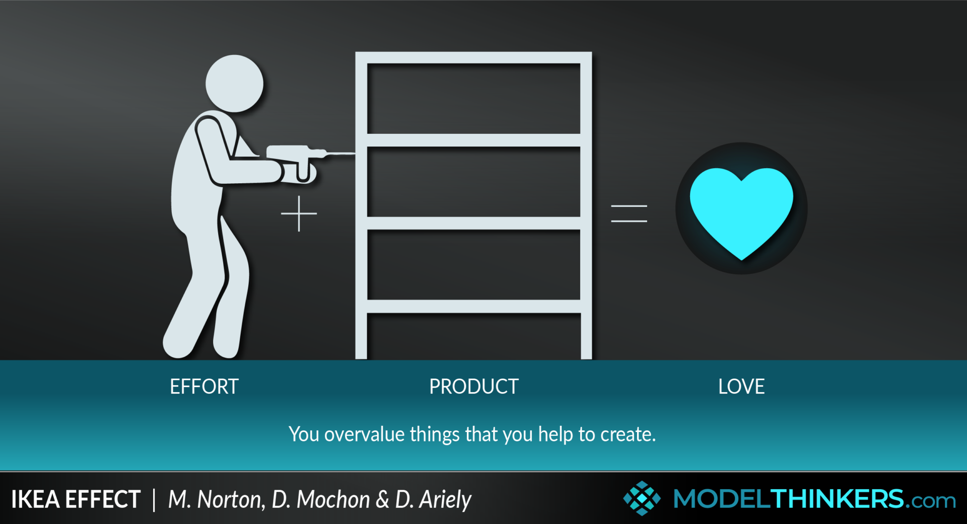 اثر ایکیا فرنیچر و مبلمان طراحی داخلی IKEA effect 1 آسان&zwnj;سازان اثر خودسازی: کاربران را در خلق کردن شریک کنید | Self-made Effect