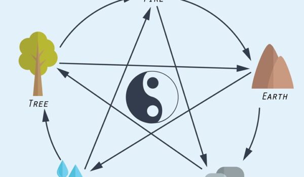 المنت هایی طراحی سبک چینی فن شویی آسان‌سازان تمرین: تقویت شهود و خلاقیت بصری