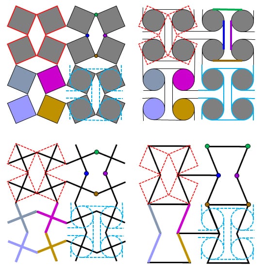 مواد آکزوئتیک (Auxetic Materials) آینده‌ی مواد هوشمند در طراحی و مهندسی 🚀