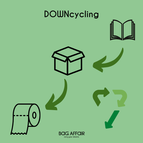 Downcycling آسان: باشگاه طراحی و پرورش محصول چرخه‌ی زندگی مواد: تبدیل متریال‌های فراموش‌شده به محصول