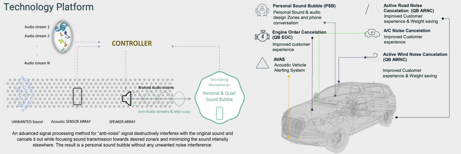 Silentium's : حباب صوتی شخصی برای سکوت مطلق 🔇 Personal Sound Bubble silentium technology platform حذف نویز خودرو آسان: باشگاه طراحی و پرورش محصول Silentium's : حباب صوتی شخصی برای سکوت مطلق 🔇 Personal Sound Bubble