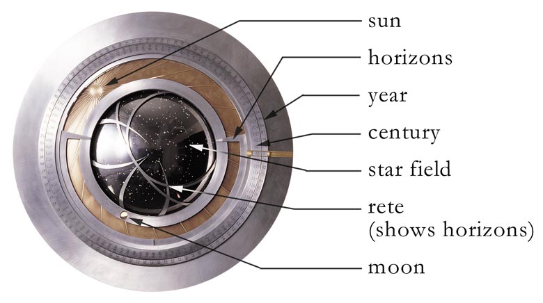 ساعت ۱۰ هزار ساله بیزوس – پروژه‌ای برای آینده بشریت 3 آسان‌سازان ساعت ۱۰ هزار ساله بیزوس – پروژه‌ای برای آینده بشریت
