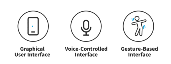 مرگ منوها و طراحی بدون کلیک "Click less UI" مرگ منوها و طراحی بدون کلیک (Clickless UX)