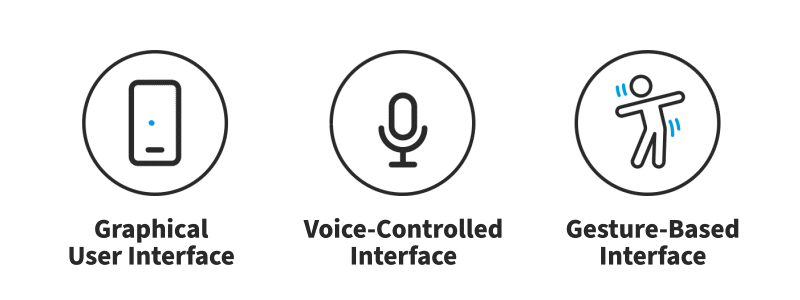مرگ منوها و طراحی بدون کلیک "Click less UI" مرگ منوها و طراحی بدون کلیک (Clickless UX)