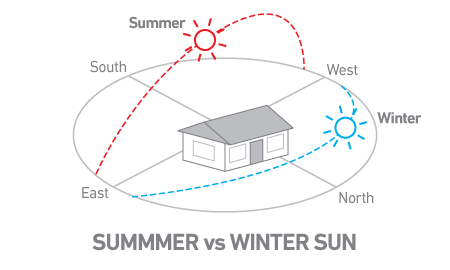 بهترین جبهه نما ساختمان برای پروژههای معماری بهترین جبهه نما ساختمان برای پروژه های مسکونی، اداری و آسان: باشگاه طراحی و پرورش محصول بهترین جبهه نما ساختمان برای پروژههای معماری
