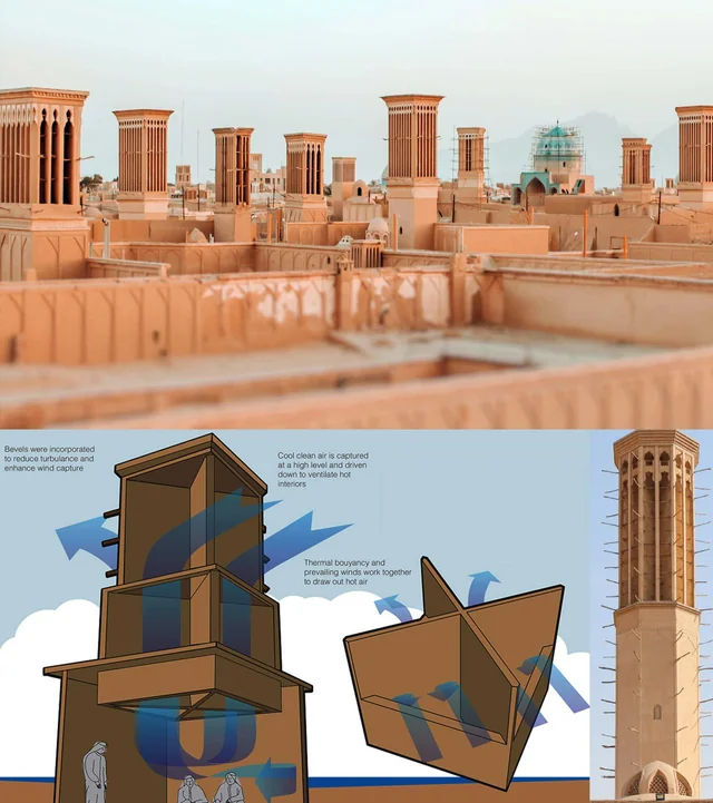 ۱. بادگیر Windcatcher — مهندسین هوا از ۵۰۰۰ سال پیش 1 آسان: باشگاه طراحی و پرورش محصول 🌬️ تهویه طبیعی در معماری ایرانی: هنر رام‌کردن باد و آب