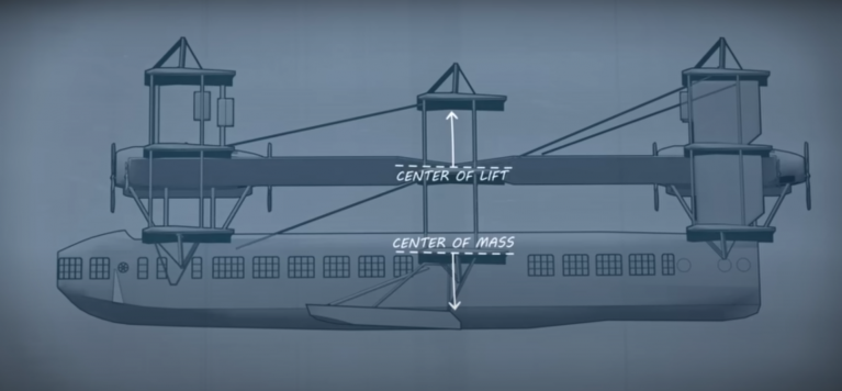 Caproni Ca.60 Transaereo پرنده‌ی سه‌بدنه‌ای با نه بال شکست بزرگ، خیال بی‌مرز🛩️ آسان: باشگاه طراحی و پرورش محصول Caproni Ca.60 Transaereo: کشتی پرنده با 9 بال، در دهه20🛩️