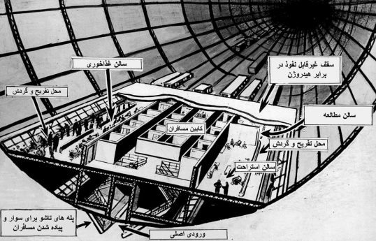 کشتی‌های هوایی زیپلین غول‌های سبک‌تر از هوا Zeppelin 4 آسان: باشگاه طراحی و پرورش محصول کشتی‌هوایی زیپلین: غول‌های سبک‌تر از هوا | Zeppelin