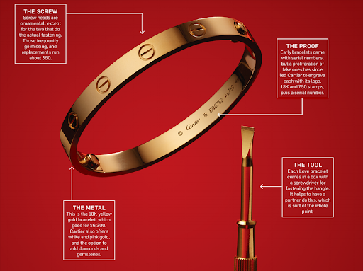 Love Bangle: دستبند عشاق از کارتیه | قفل تعهد Love Bangle دستبند عشاق از کارتیه 1 آسان: باشگاه طراحی و پرورش محصول Love Bangle: دستبند عشاق از کارتیه | قفل تعهد