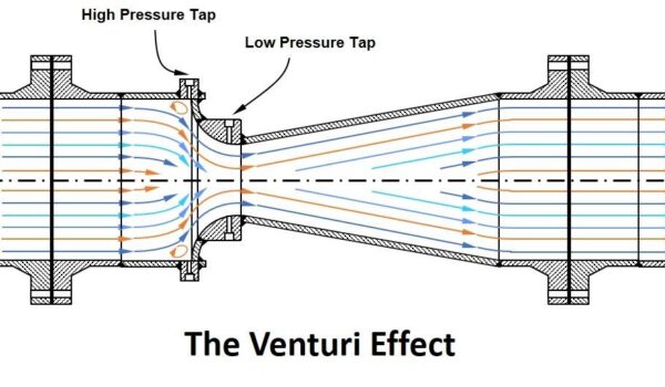 اثر و لوله ونتوری (Venturi Effect & Tube)