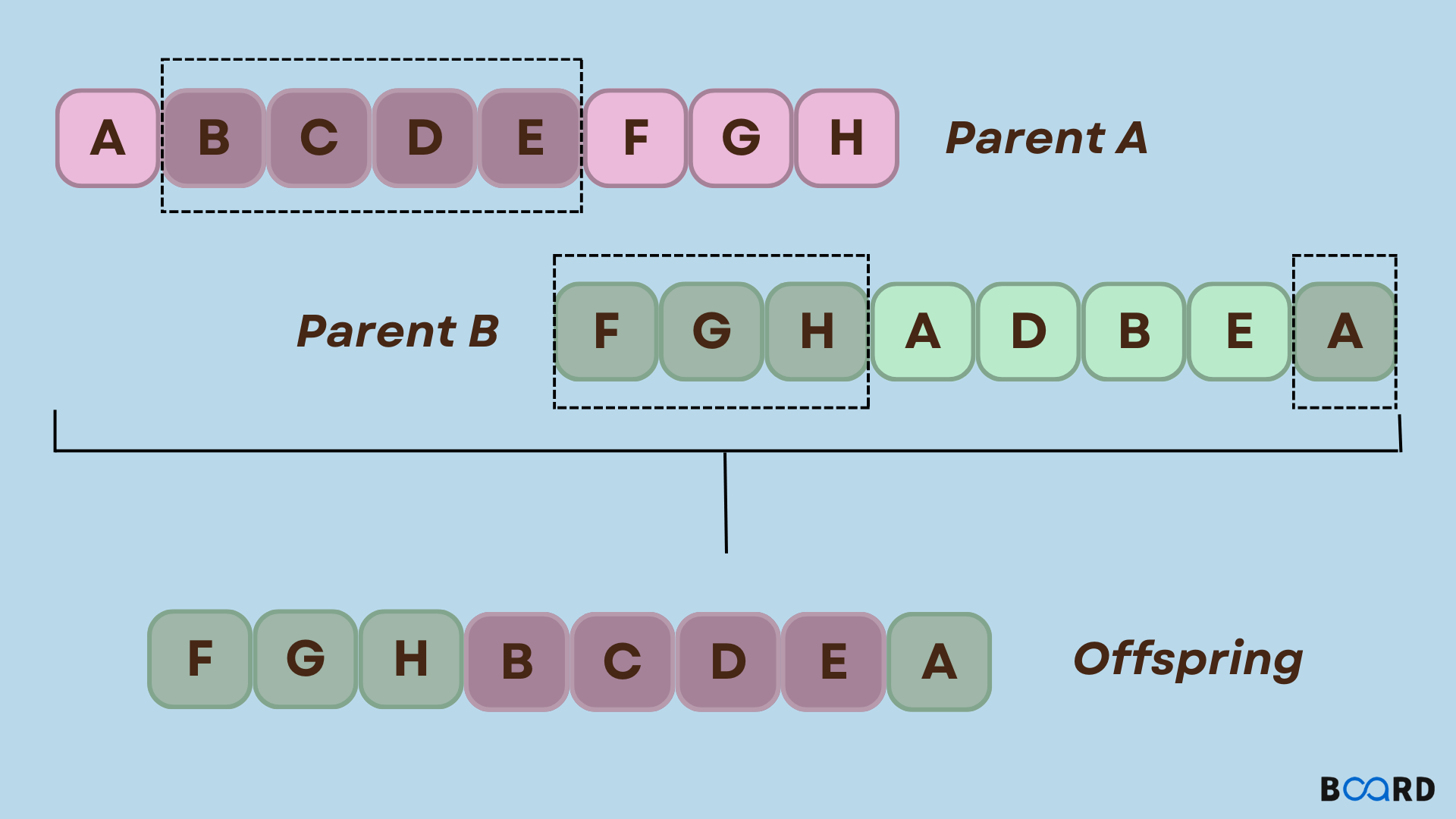 بهره از "الگوریتم ژنتیک" در طراحی محصول | Genetic Algorithm الگوریتم ژنتیک Genetic Algorithmجان هنری هالند 1 آسان: باشگاه طراحی و پرورش محصول بهره از "الگوریتم ژنتیک" در طراحی محصول | Genetic Algorithm