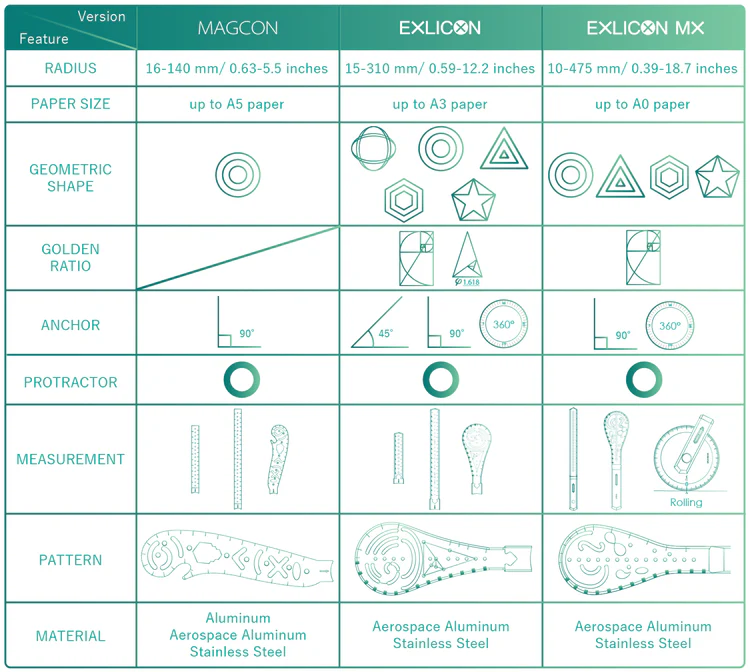 Exlicon MX ابزار طراحی دستی بدون محدودیت 6 آسان‌سازان Exlicon MX: ابزار طراحی دستی بدون محدودیت