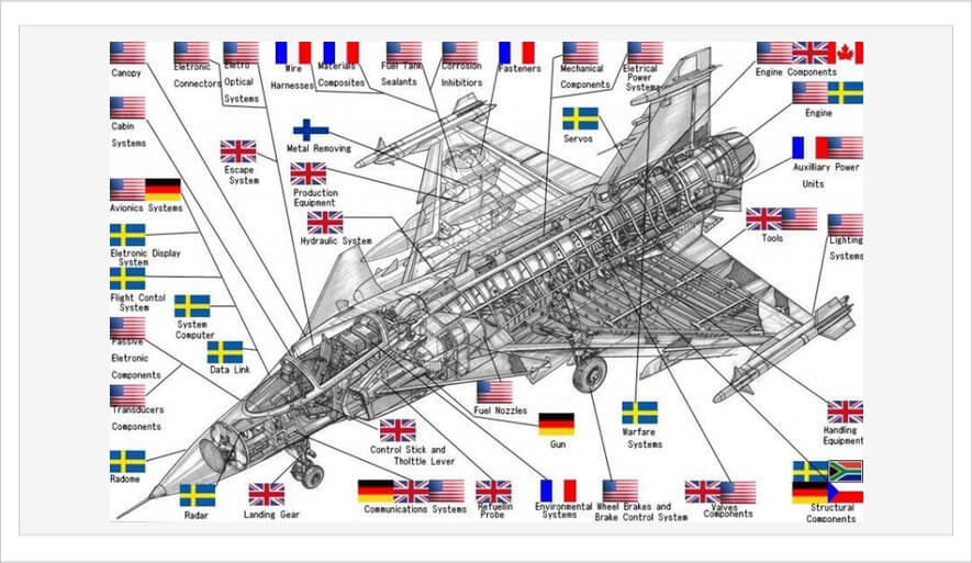 تفکرسیستمی و تعریف عملکرد سیستم های پیچیده از طراحی صنعتی تا طراحی سیستم System Design آسانسازان تفکرسیستمی و تعریف عملکرد سیستم های پیچیده