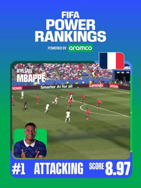 اندازه‌گیری خلاقیت به روش فیفا 1 آسان‌سازان اندازه‌گیری خلاقیت به روش فیفا FIFA Power Rankings