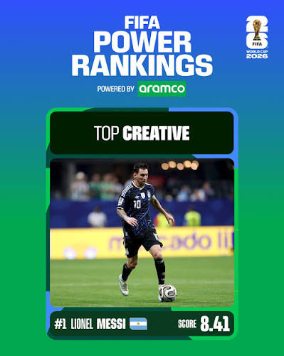 اندازه‌گیری خلاقیت به روش فیفا 2 آسان‌سازان اندازه‌گیری خلاقیت به روش فیفا FIFA Power Rankings