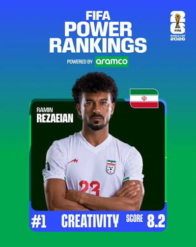 اندازه‌گیری خلاقیت به روش فیفا 3 آسان‌سازان اندازه‌گیری خلاقیت به روش فیفا FIFA Power Rankings